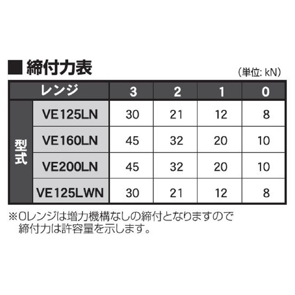 （株）北川鉄工所 超低床ロングスチールバイス VE-LN 超低床ロングスチールバイス VE125LN