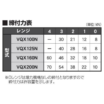 （株）北川鉄工所 MCパワーバイス VQX-N ＭＣパワーバイス VQX100N