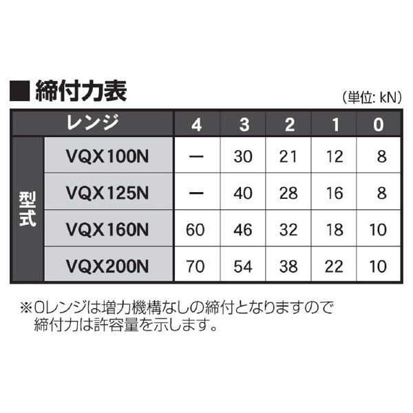 （株）北川鉄工所 MCパワーバイス VQX-N ＭＣパワーバイス VQX100N