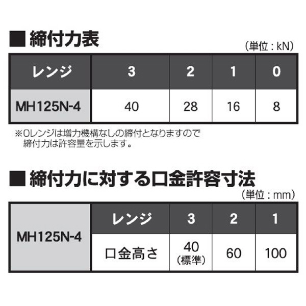 （株）北川鉄工所 マルチパワーバイス 横4連一体型 MH125N-4 マルチパワーバイス（横４連一体型） MH125N-4