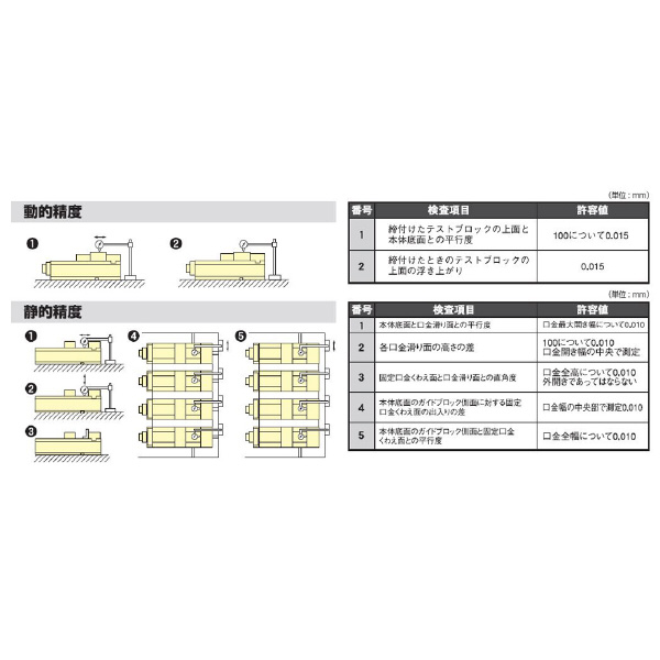（株）北川鉄工所 マルチパワーバイス 横4連一体型 MH125N-4 マルチパワーバイス（横４連一体型） MH125N-4