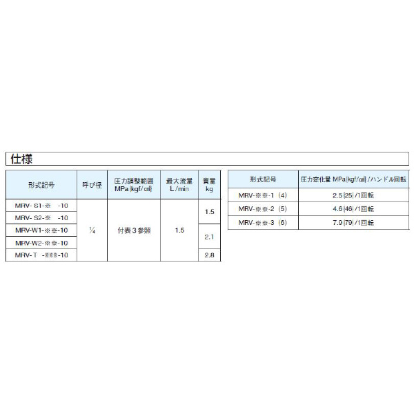 ダイキン工業（株） 直動形リリーフ弁 リモートコントロール用 MRV-W 直動形リリーフ弁　リモートコントロール用 MRV-W1-66-10