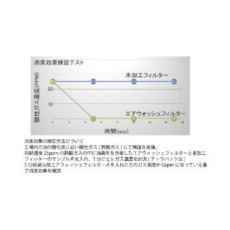 （株）エスティジェイ 正方形エアウォッシュフィルターAタイプ(10枚入) AWF エアウォッシュフィルター（１０枚入） AWF-A400.10