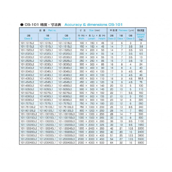 大西測定（株） 精密検査用定盤 101 精密検査用定盤 101-100100L2