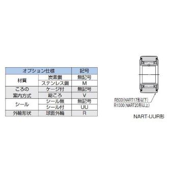 ＴＨＫ（株） ローラーフォロア NART ローラーフォロア NART10UUR