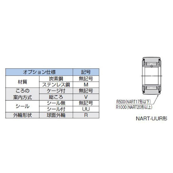 ＴＨＫ（株） ローラーフォロア NART ローラーフォロア NART12UUVR