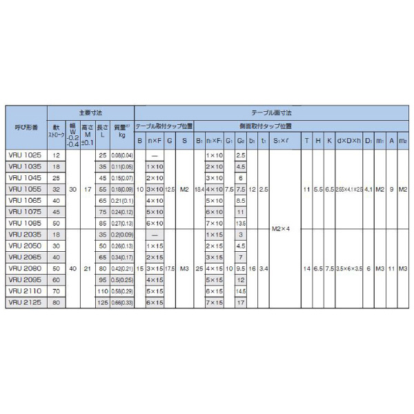 ＴＨＫ（株） クロスローラーテーブル VRU クロスローラーテーブル VRU2035