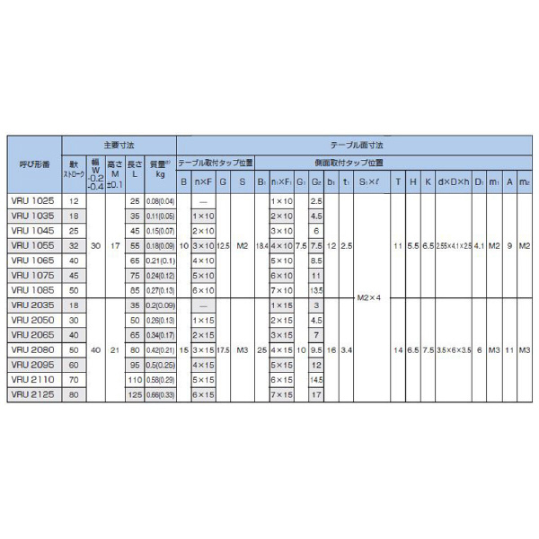 ＴＨＫ（株） クロスローラーテーブル VRU クロスローラーテーブル VRU2050