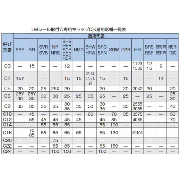 ＴＨＫ（株） Cキャップ C Ｃキャップ C5