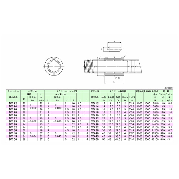 ＴＨＫ（株） スクリュー軸 CS スクリュー軸 CS16T+500L