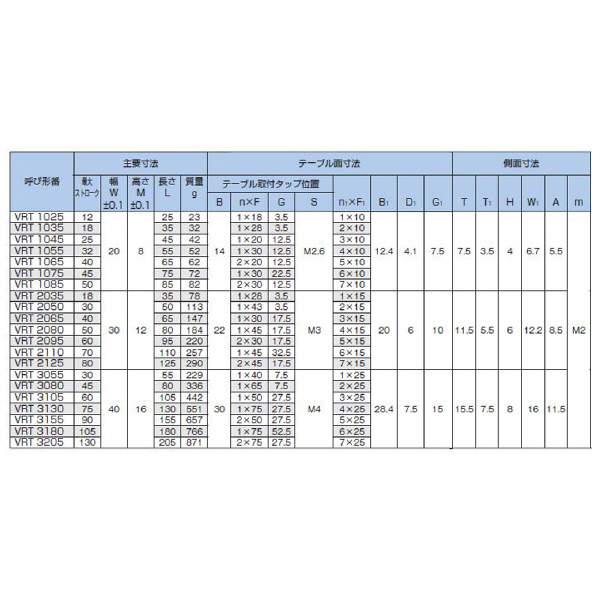 ＴＨＫ（株） クロスローラーテーブル VRT クロスローラーテーブル VRT1025