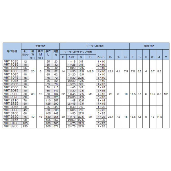 ＴＨＫ（株） クロスローラーテーブル VRT クロスローラーテーブル VRT1035