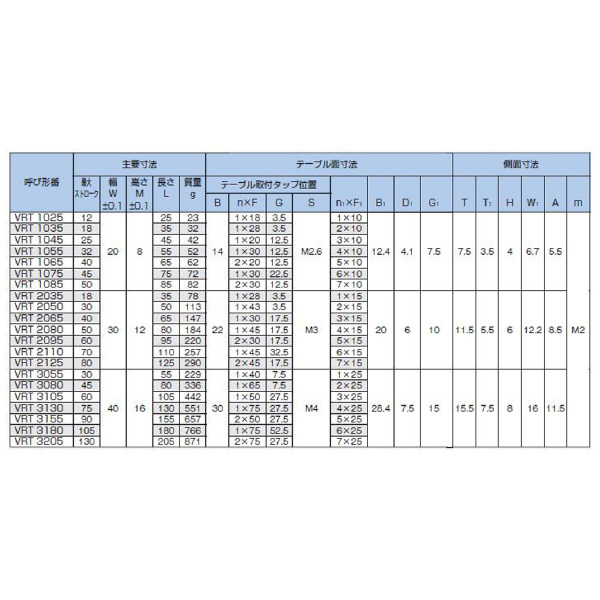 ＴＨＫ（株） クロスローラーテーブル VRT クロスローラーテーブル VRT1045