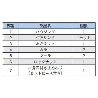 ＴＨＫ（株） サポートユニット BK サポートユニット BK10