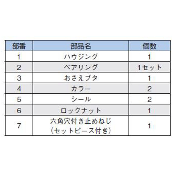 ＴＨＫ（株） サポートユニット BK サポートユニット BK10