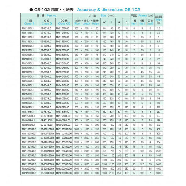 大西測定（株） OSS精密石定盤 102 ＯＳＳ精密石定盤 102-100100L00