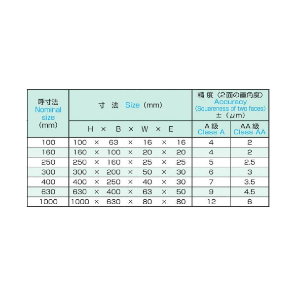 大西測定（株） 石製直角定盤 102A 石製直角定盤 102A-160AA