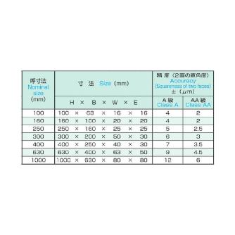 大西測定（株） 石製直角定盤 102A 石製直角定盤 102A-630AA