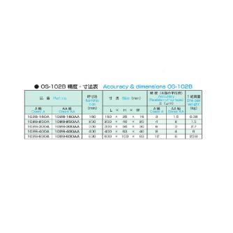 大西測定（株） 石製パラレルブロック 102B 石製パラレルブロック 102B-160A