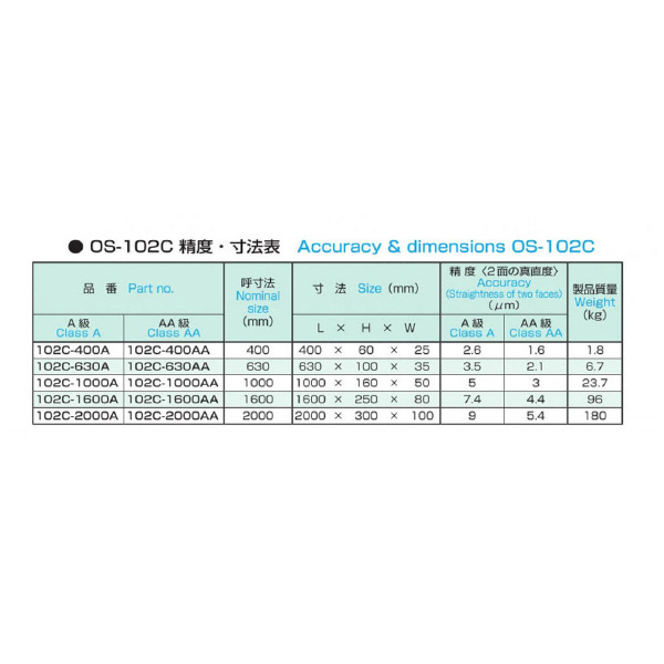 大西測定（株） 石製ストレートエッジ 102C 石製ストレートエッジ 102C-2000AA