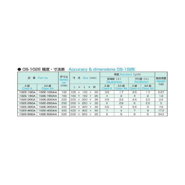 大西測定（株） 石製直角マスターアングル 102E 石製直角マスターアングル 102E-160A