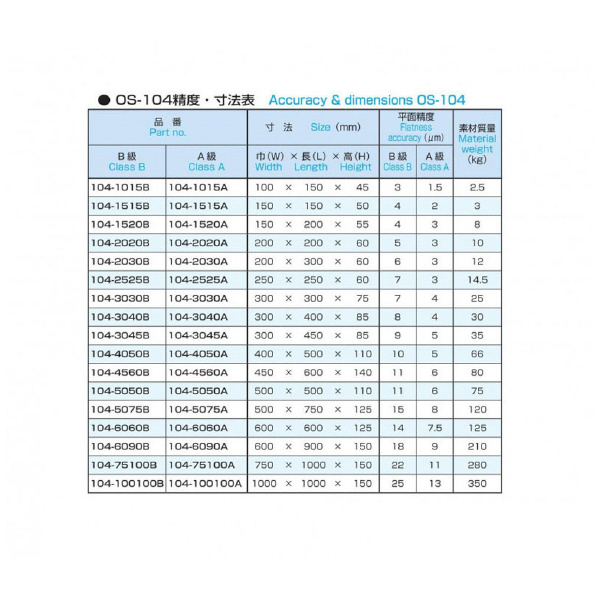 大西測定（株） BS定盤 104 ＢＳ定盤 104-100100A