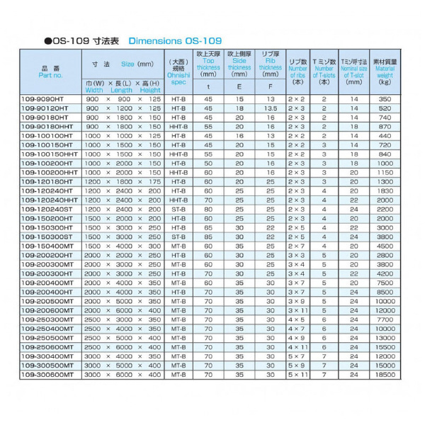 大西測定（株） 工作用定盤 109 工作用定盤 109-200200HT