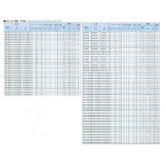 大西測定（株） 箱型定盤 105 箱型定盤 105-100100B