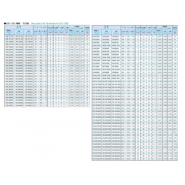 大西測定（株） 箱型定盤 105 箱型定盤 105-120240B
