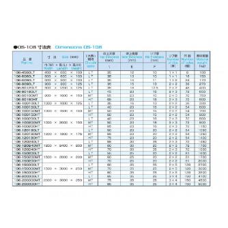 大西測定（株） 製缶用巣定盤 108 製缶用巣定盤 108-120180HT