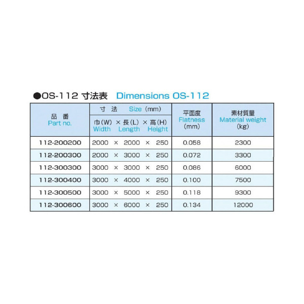 大西測定（株） ローリングマシン定盤 112 ローリングマシン定盤 112-200300