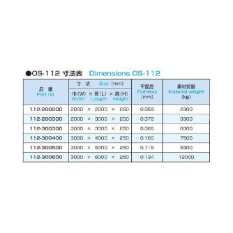 大西測定（株） ローリングマシン定盤 112 ローリングマシン定盤 112-300500