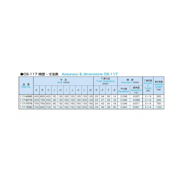 大西測定（株） ボール盤補助テーブル 117 ボール盤補助テーブル 117-7575