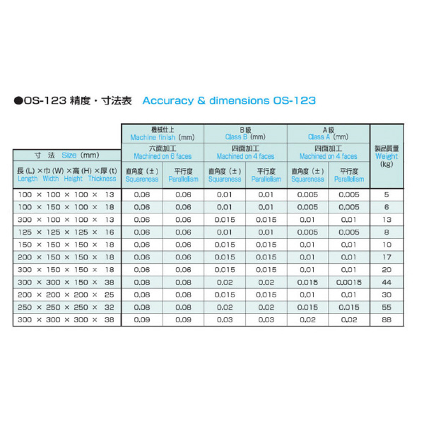大西測定（株） 箱型ブロック 123 箱型ブロック 123-300150150A