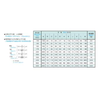 大西測定（株） V溝付桝型ブロック 124 Ｖ溝付桝型ブロック 124-100B