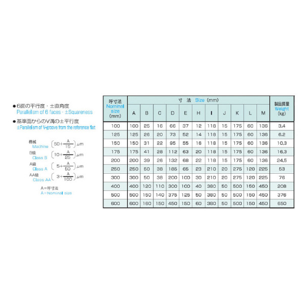 大西測定（株） V溝付桝型ブロック 124 Ｖ溝付桝型ブロック 124-100B