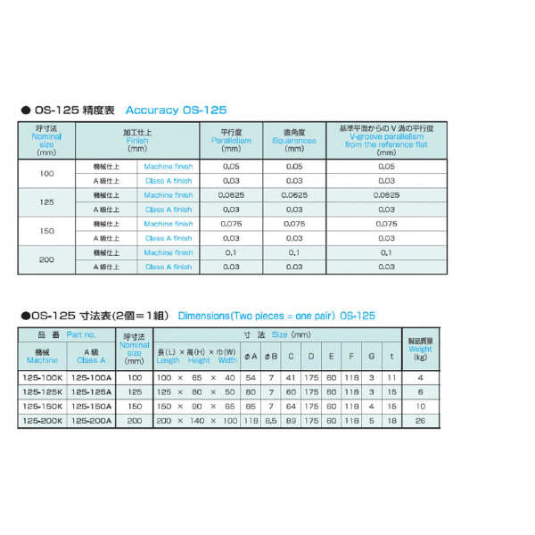 大西測定（株） 鋳鉄製金具付Vブロック 125 鋳鉄製金具付Ｖブロック 125-100K