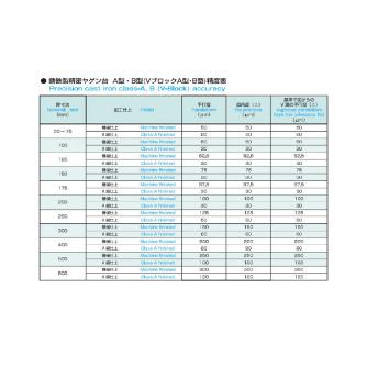大西測定（株） 鋳鉄製精密ヤゲン台 126 鋳鉄製精密ヤゲン台 126-100A