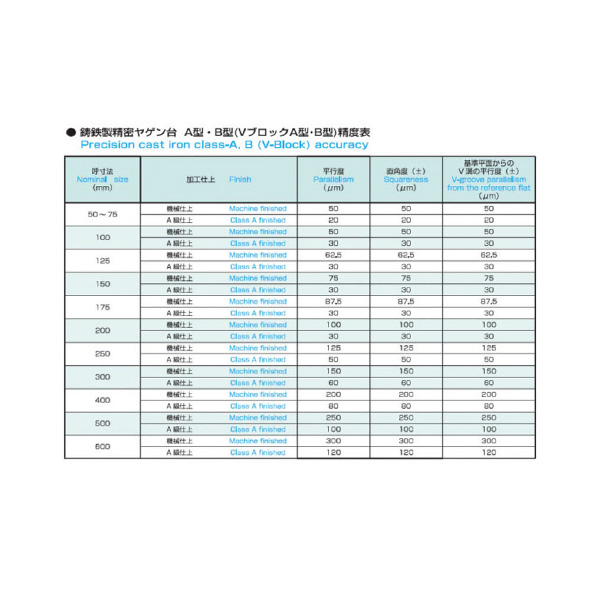 大西測定（株） 鋳鉄製精密ヤゲン台 126 鋳鉄製精密ヤゲン台 126-100A