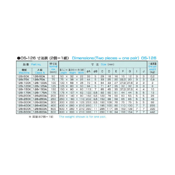 大西測定（株） 鋳鉄製精密ヤゲン台 126 鋳鉄製精密ヤゲン台 126-100A