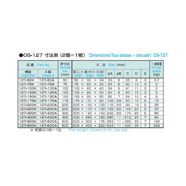 大西測定（株） 鋳鉄製精密ヤゲン台 127 鋳鉄製精密ヤゲン台 127-125A