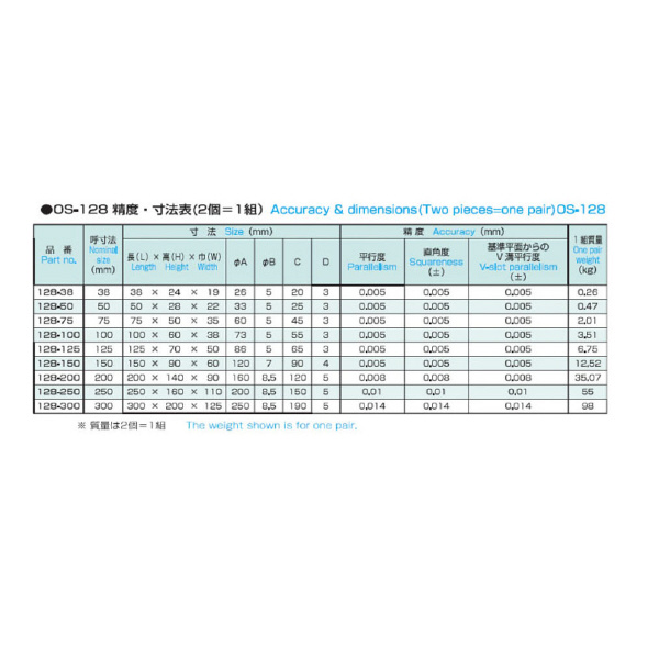 大西測定（株） 硬鋼製Vブロック 128 硬鋼製Ｖブロック 128-100