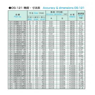 大西測定（株） 精密パラレルブロック 121 精密パラレルブロック 121-015020200