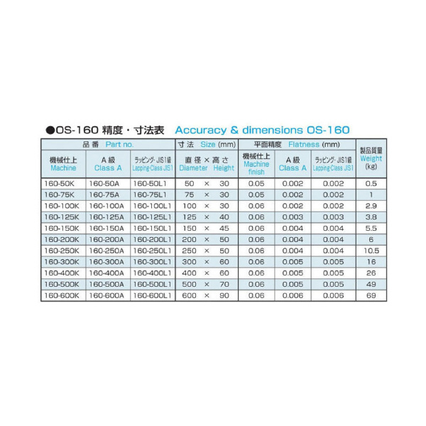 大西測定（株） 丸定盤 160 丸定盤 160-100A
