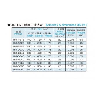 大西測定（株） 精密ラッピング定盤 161 精密ラッピング定盤 161-2525