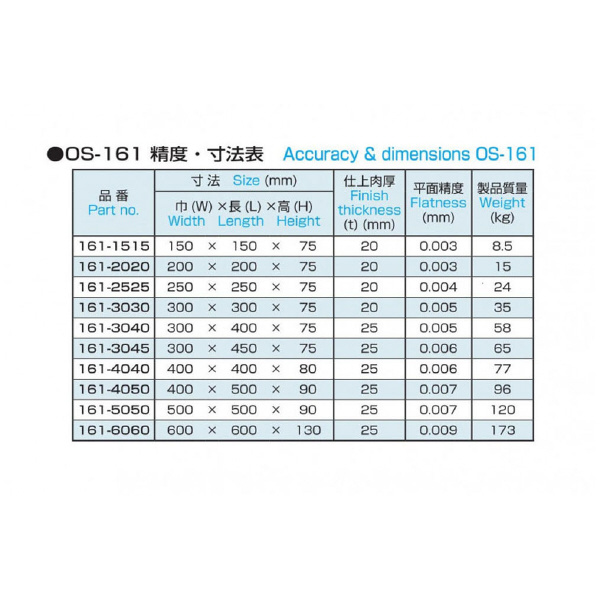 大西測定（株） 精密ラッピング定盤 161 精密ラッピング定盤 161-2525