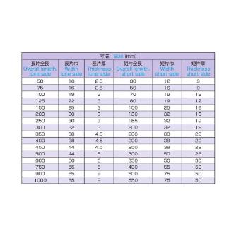大西測定（株） 鋼製並スコヤー 148A 鋼製並スコヤー 148A-1000L1H