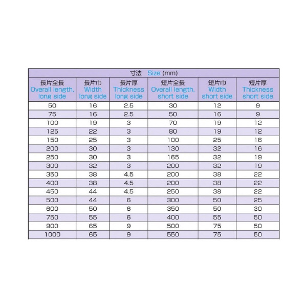 大西測定（株） 鋼製並スコヤー 148A 鋼製並スコヤー 148A-1000L1H