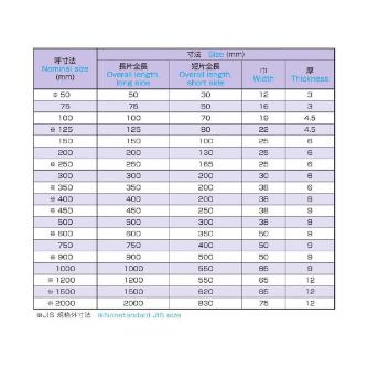 大西測定（株） 鋼製並スコヤー 148B 鋼製並スコヤー 148B-1000L1H