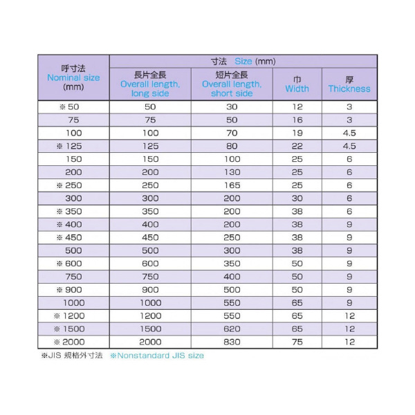 大西測定（株） 鋼製並スコヤー 148B 鋼製並スコヤー 148B-1000L1H
